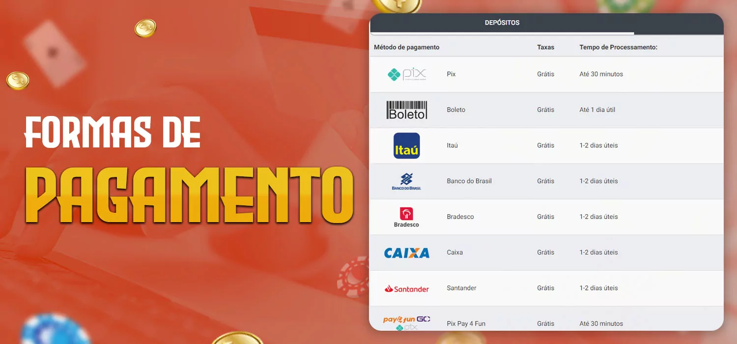 opções bancárias betano