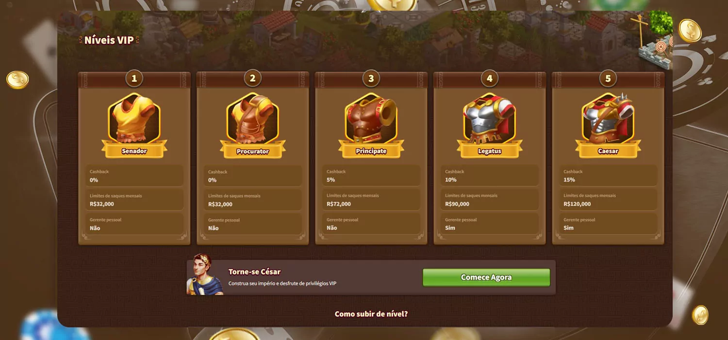 níveis vip do myempire casino